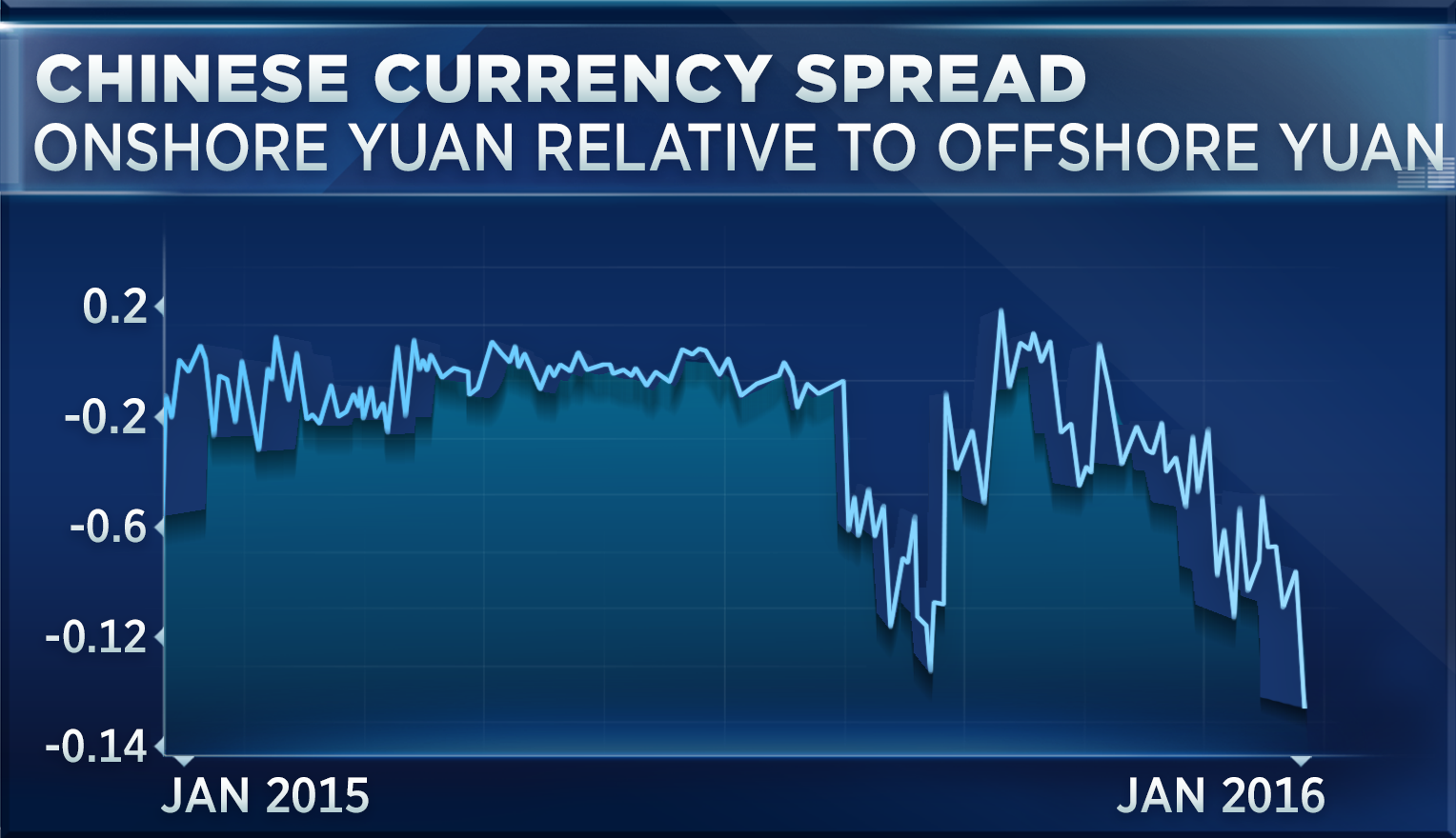 Yuan Value Chart