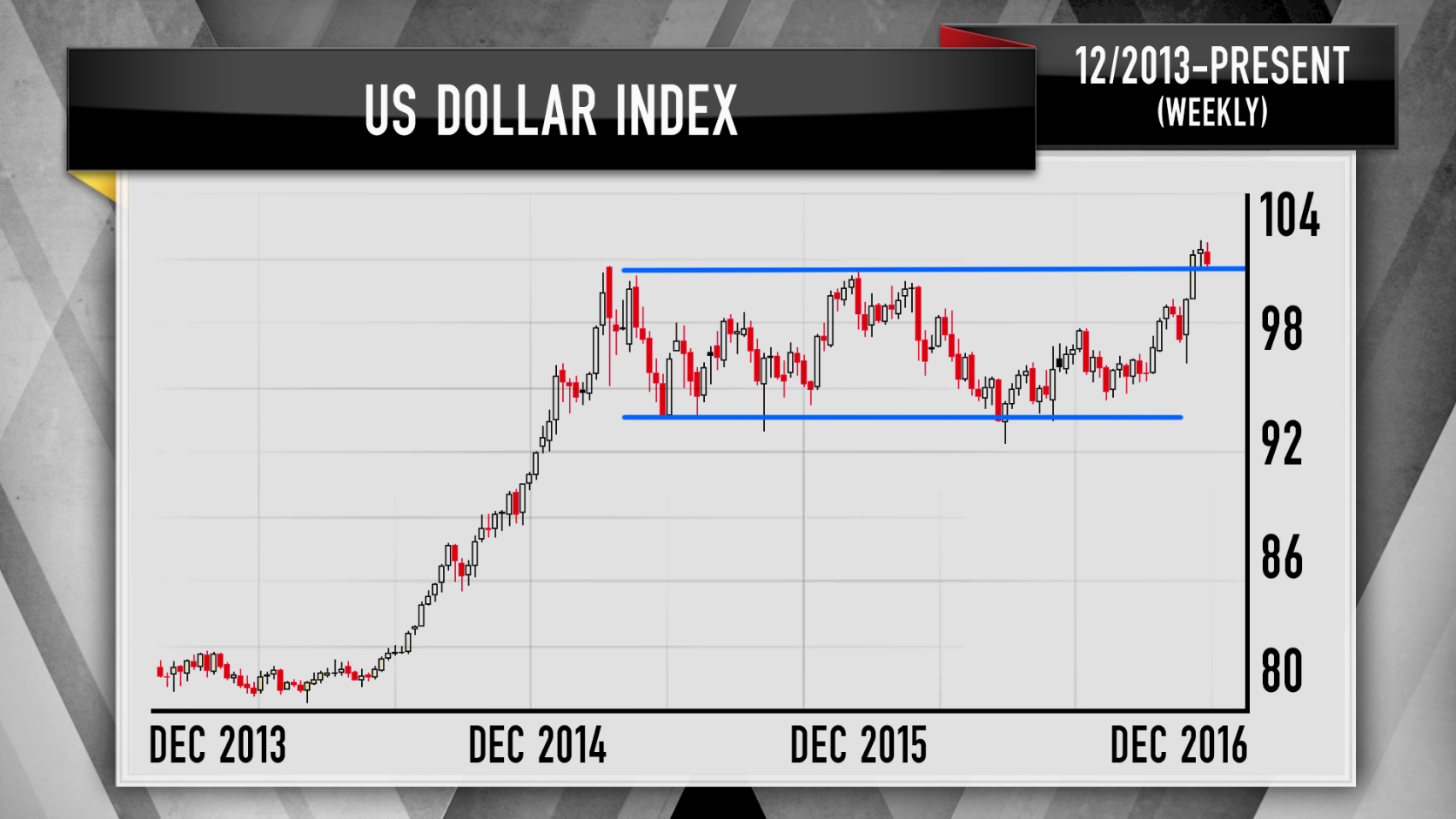 Us Dollar Index Streaming Chart