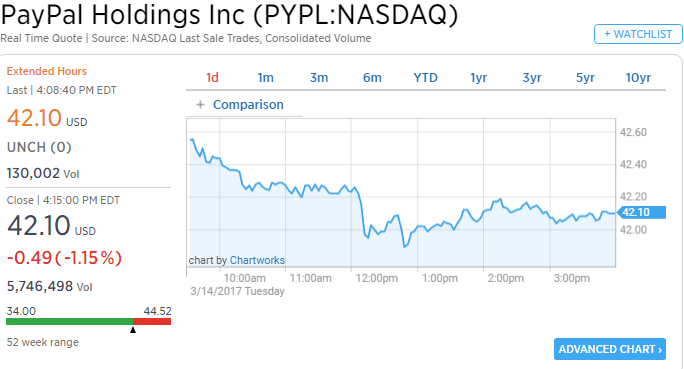 paypal buy stocks