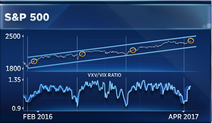 Vix Vxv Chart