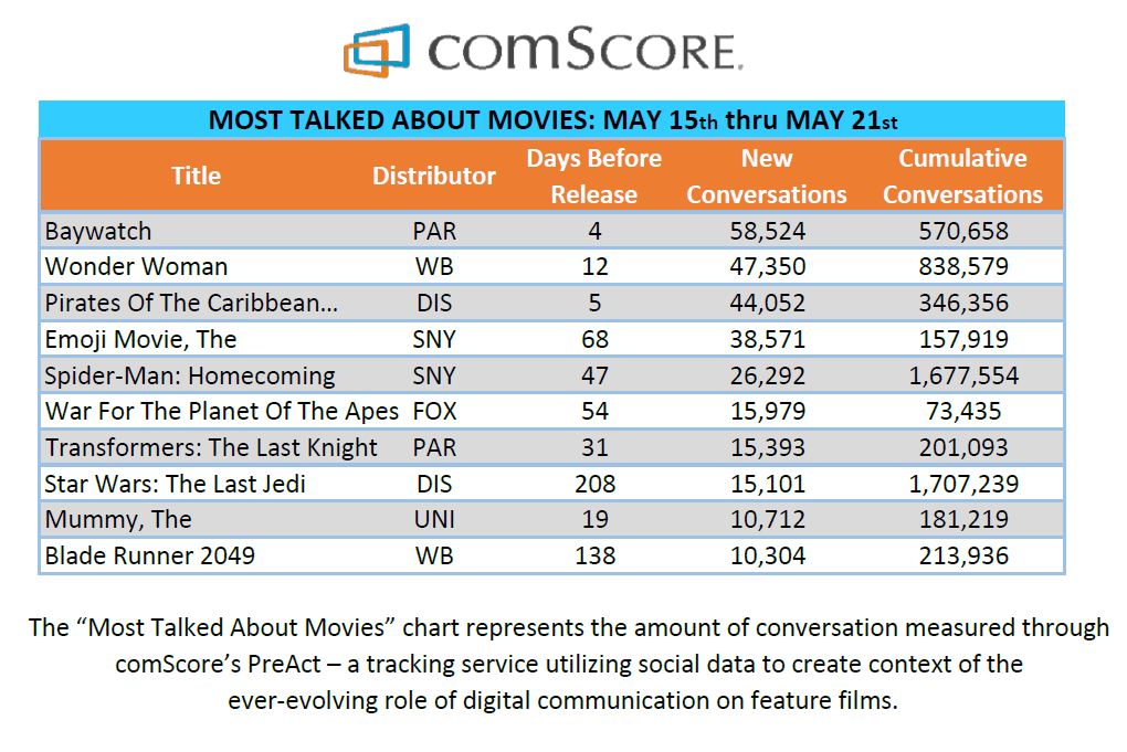 American Box Office Chart