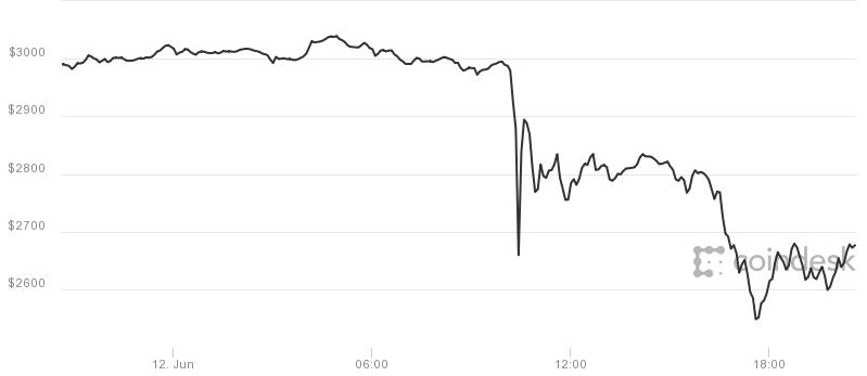 Stock Chart For Bitcoin
