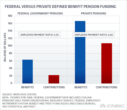 Federal vs. Private 