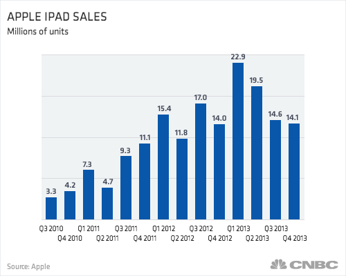 apple-ipad-sales-chart.png