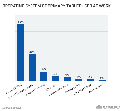 operating-system-of-primary-tablet-used.png