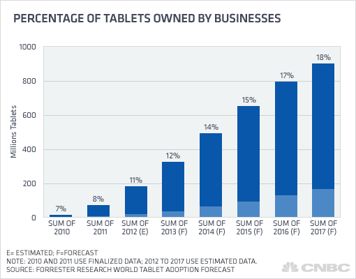 percentageof-tablets-owned-by-businesses.png