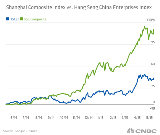 chinese stock market index fund