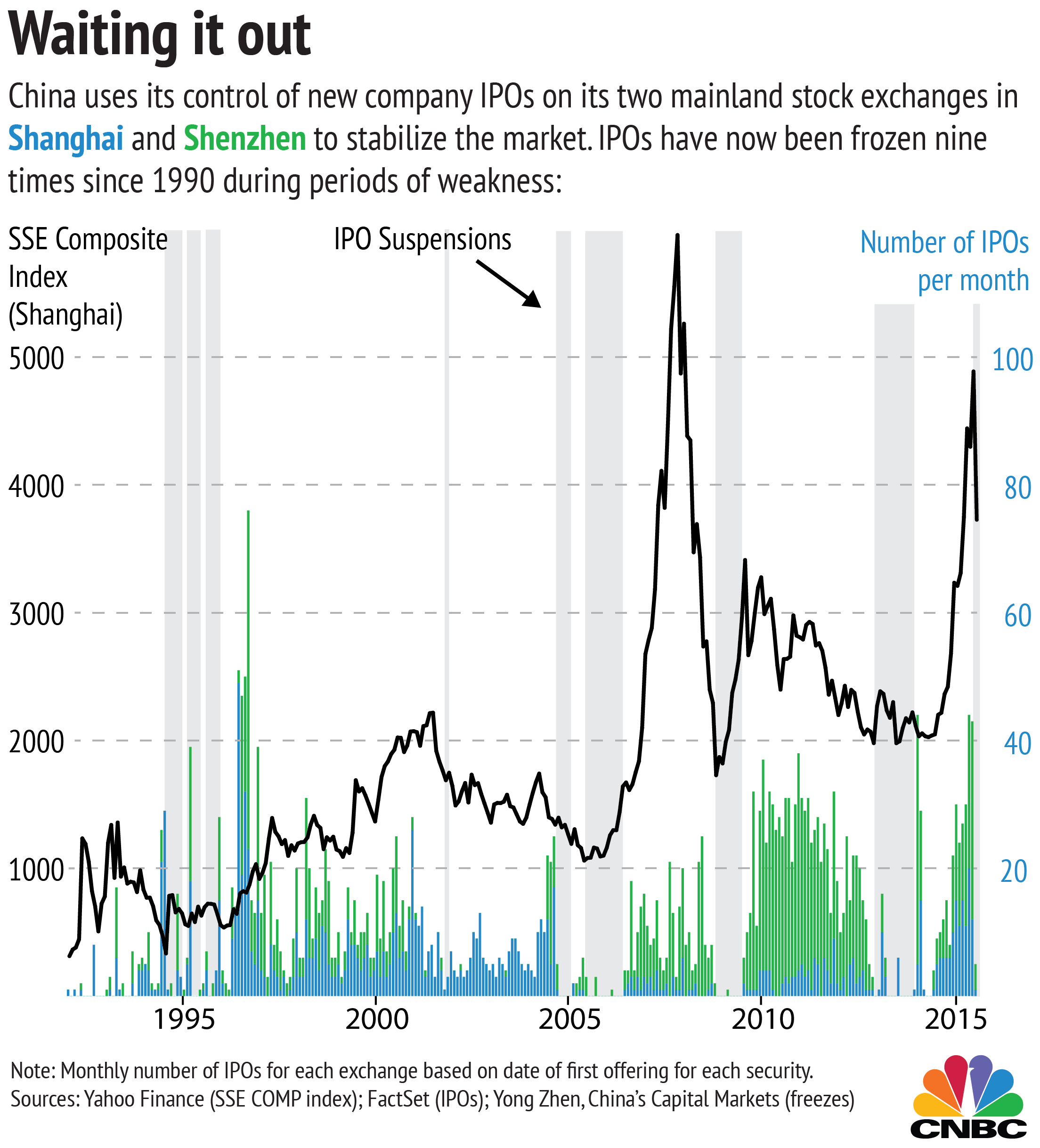Ipo Stock Chart