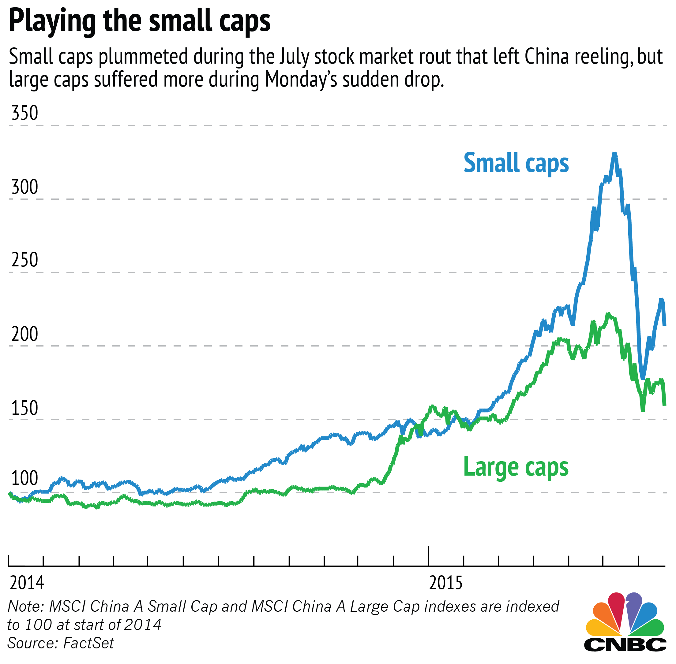china stock market historical returns