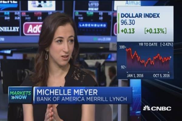 Fed clearly setting up for December hike: Meyer