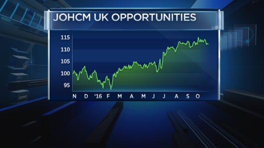 A chart of the performance of JOHCM U.K. Opportunities over the past 12 months