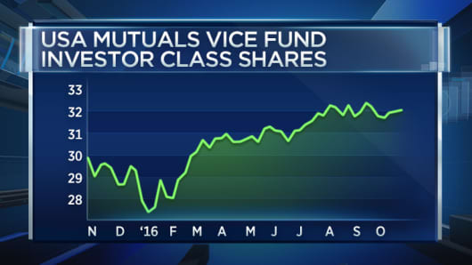 A chart of the performance of the USA Mutuals Vice Fund over the past 12 months
