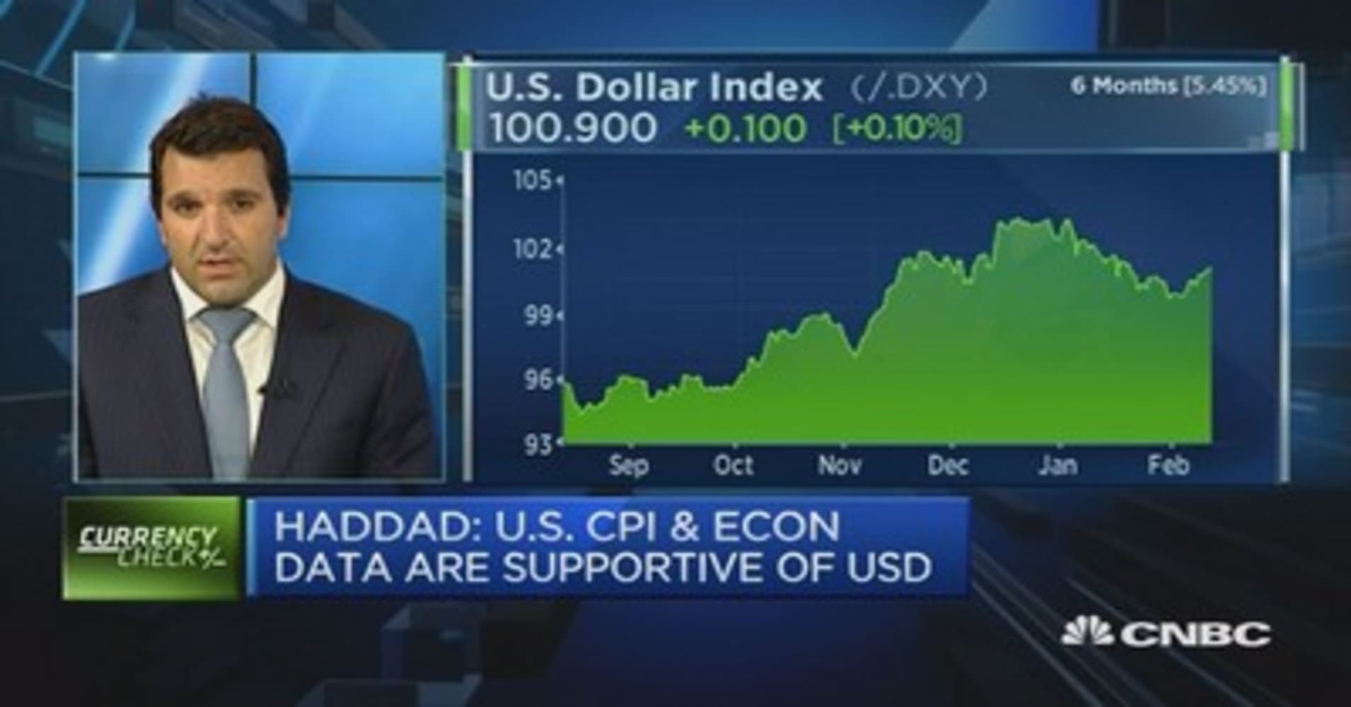 USD strength to continue: Strategist