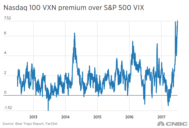 Vxn Index Chart