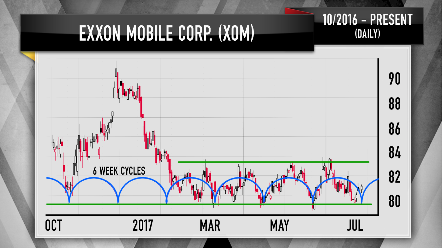 Stock Chart Xom
