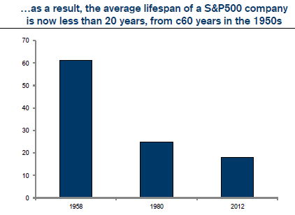 S&p 500 Returns By Year