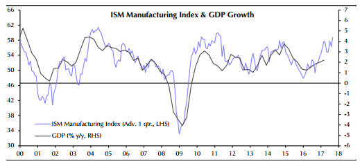 Ism Stock Chart