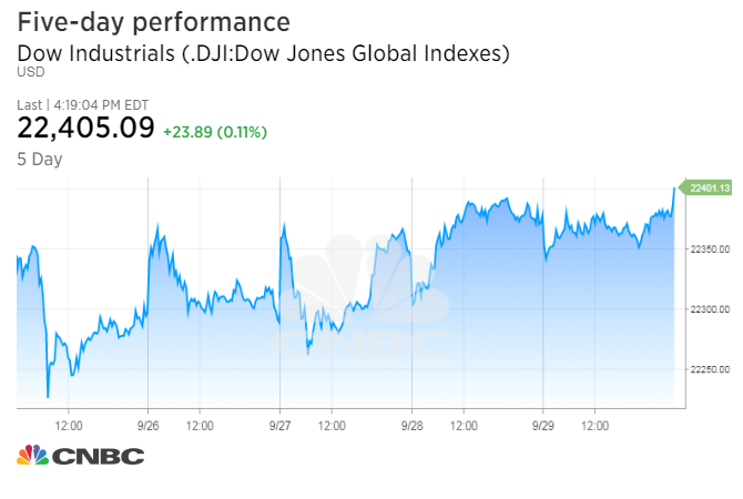 Dow Chart 20 Years