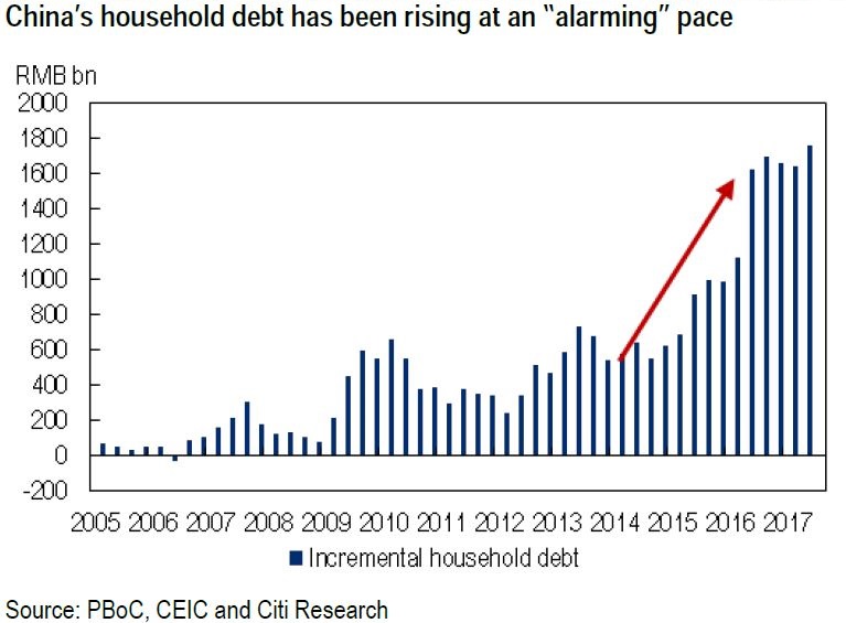 China Debt To Gdp Chart