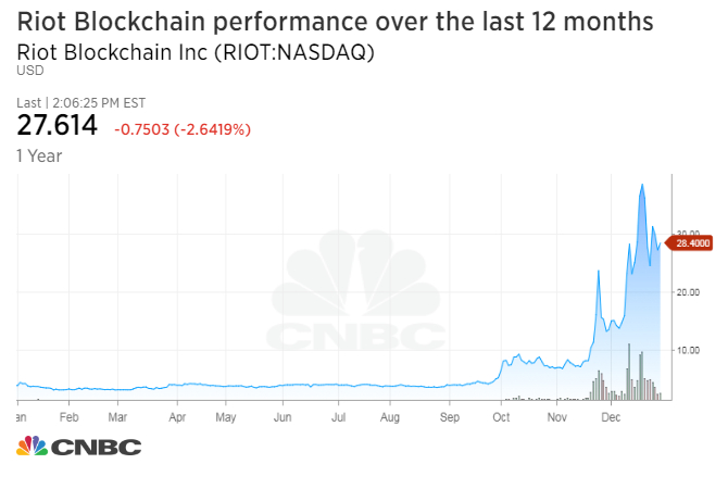 Bitcoin Stock Chart 2018