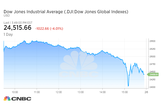 Stock Market Crash 2008 Chart