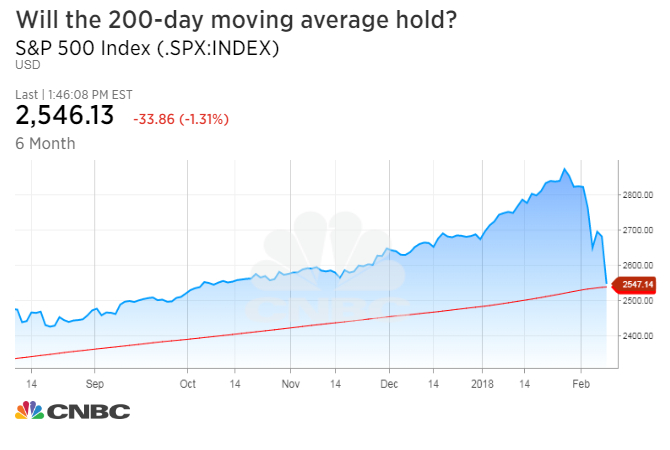 6 Month Stock Market Chart