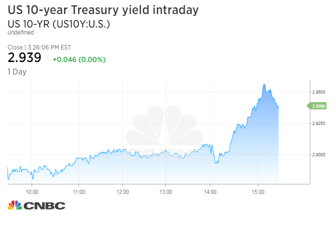 10 Year Treasury Yield Chart 2014