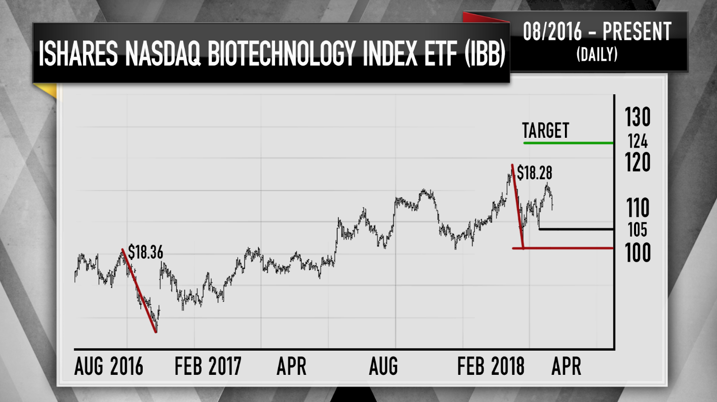 Ibb Index Chart