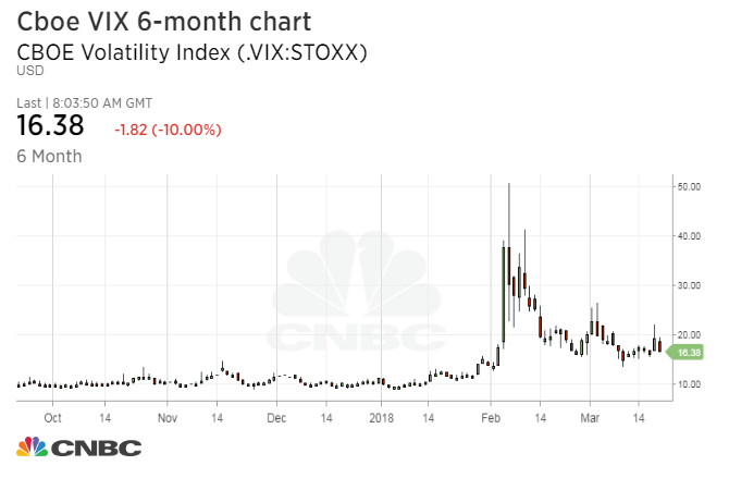 Xiv Stock Chart
