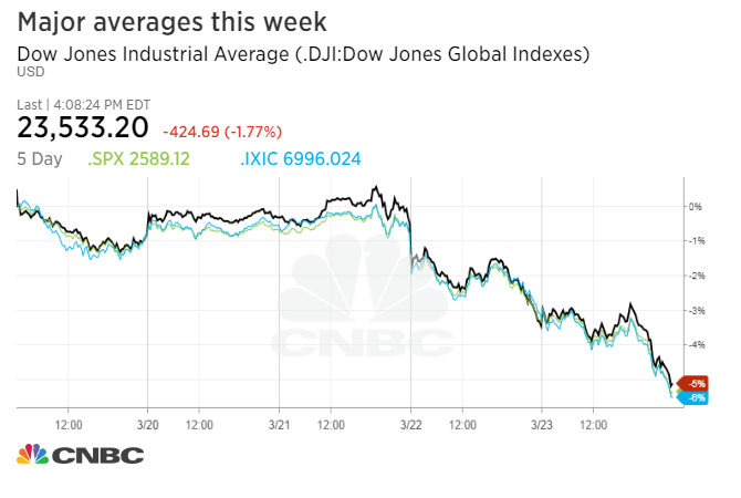 Dow Jones Monthly Chart 2018