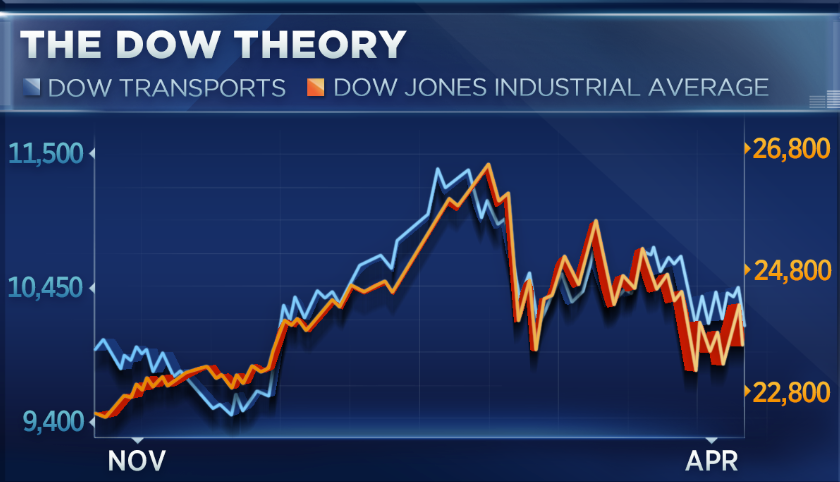 Dow Jones November 2016 Chart