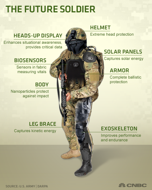 The future soldier will be part human, part machine