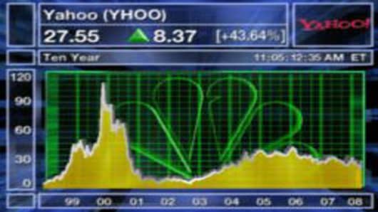 080201 Yahoo Chart.jpg