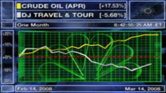 080314 oil vs travel.jpg