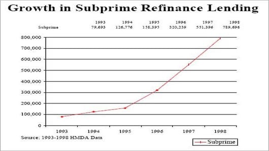 subprime_refi_chart2.jpg