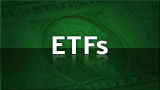 Low Yields High Inflation Raise Profile Of High Dividend Etfs