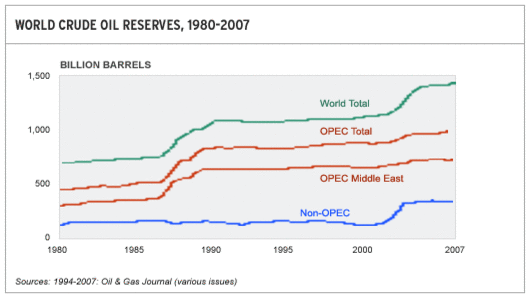 BP_graph_world_crude_oil_reserves.jpg