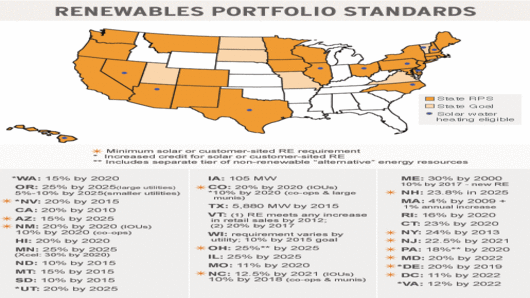 renewables_portfolio_map.jpg