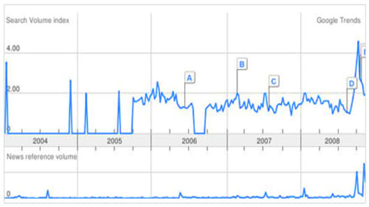 FM_google_trends_chart.jpg