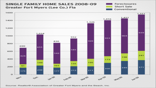 Chart_Single_Family_Home_Sales_Fla.jpg