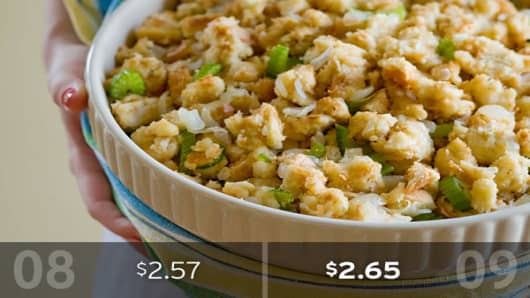 2009 Cost: $2.65Some items will put a  slightly  bigger dent in your wallet. A 14-ounce package of cubed bread stuffing will cost $2.65 this year, compared with $2.57 a year ago.