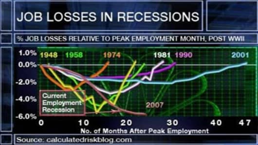 MP_job_loss_chart.jpg