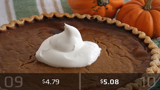 2010 Cost: $5.08Pumpkin pie will be a bigger splurge this year, with both the cost of the pie shell and the pumpkin pie mix rising from a year ago. Two pie shells will cost about $2.46, up 12 cents from last year, while a 30-ounce can of pumpkin pie mix will ring up at about $2.62, or 17 cents more than it cost a year ago.