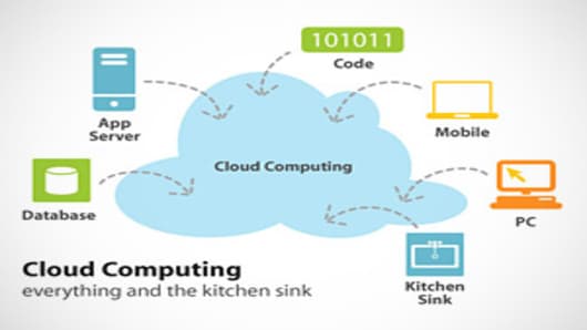 cloud_computing_300.jpg