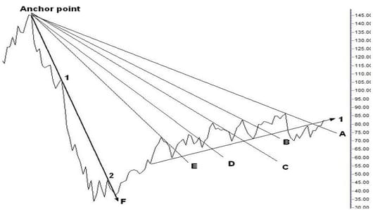 Three Line Break Chart Software