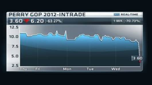 Rick Perry Intrade chart during CNBC GOP Debate