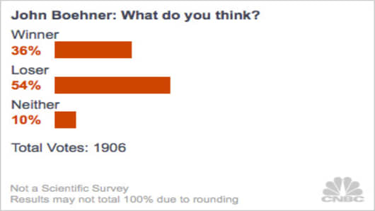 Winners-and-Losers-2012-poll-boehner.jpg