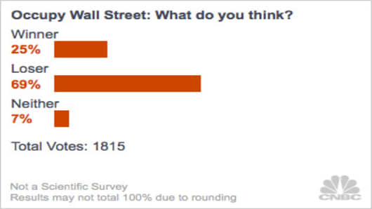 Winners-and-Losers-2012-poll-OWS.jpg