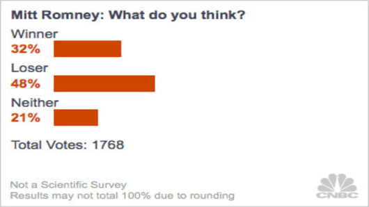 Winners-and-Losers-2012-poll-romney.jpg