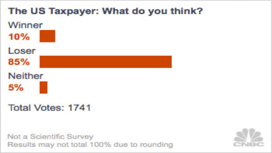 Winners-and-Losers-2012-poll-taxpayer.jpg